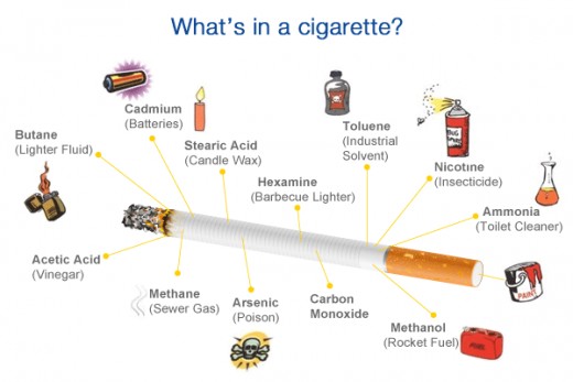 Some of the many chemicals found in cigarettes