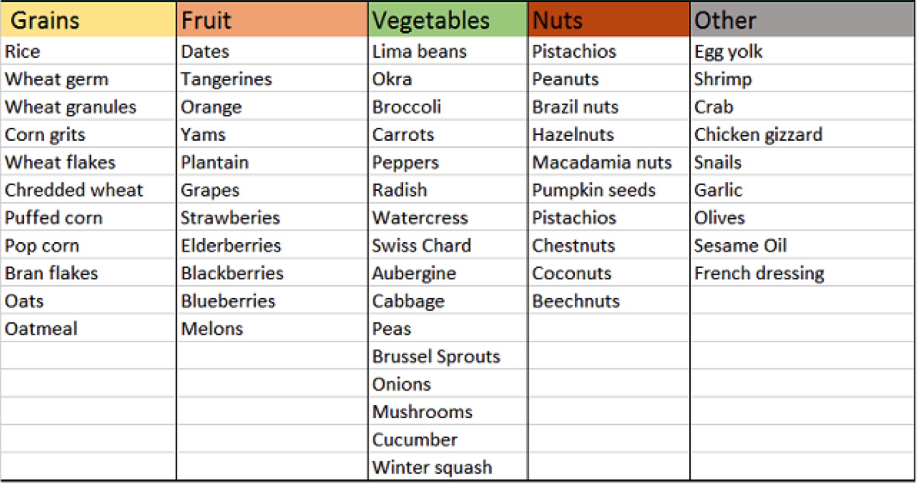 L Arginine Foods